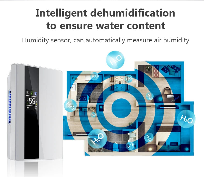 Deshumidificador Inteligente 2200ml con Control Remoto – Bajo Consumo