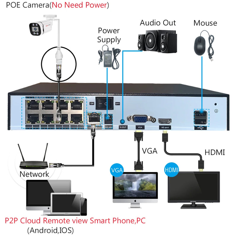 Cámara de Seguridad 4K POE IP Bullet  – SmartHome