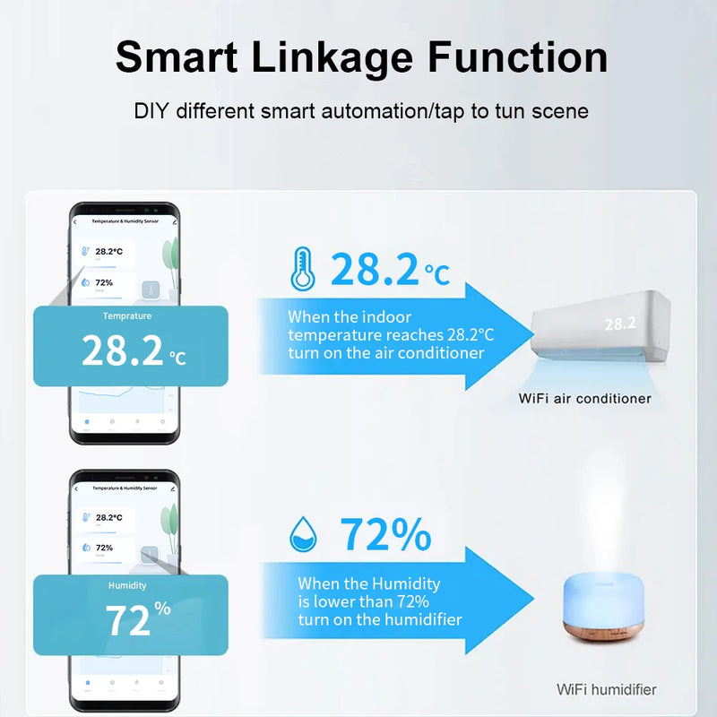 Sensor WiFi de Temperatura y Humedad – Compatible con App Tuya y Alexa